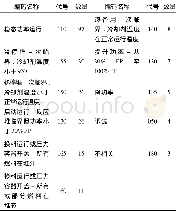 表7 事件发生时机组状态统计Table 7 The unit state statistics of event occurrence