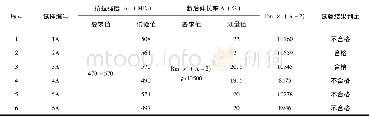 《表2 冷弯试样室温拉伸的试验结果Table 2 Test result of cold-formed sample for room Temperature》