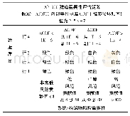 《表1 AP1000 cSDP矩阵》