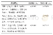 《表7 正常情况下货包阵列》