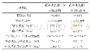 表1 三门核电厂1号机组超声波流量计温度偏差问题