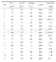 表1 正交表数据：超临界水喷放泄压因素的权重计算