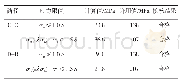 表5 阀盖应力计算结果及评定