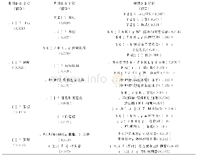 表1 基于现代学徒制的高职教学质量内部监控体系及权重