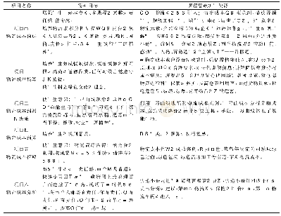 表1《物流成本分析与控制》课程思政整体教学设计