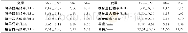 表1 雄性褐柳莺的形态和鸣声参数 (n=33) Tab.1 Morphological and song parameters of male dusky warblers (n=33)