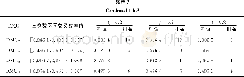 表3 本文方法确定的经销商的区间效率值和排序Tab.3 Interval efficiency and ranking of the retailers gained by methods of this paper