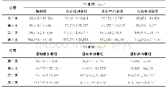 《表2 各组荷瘤小鼠肿瘤体积比较（±s,n=10)》