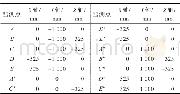 表1 监测点坐标Tab.1 The coordinates of monitoring points