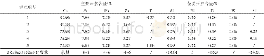 表1 光谱分析结果Tab.1 Results of spectral analysis