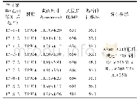 《表3 室温力学性能试验结果》