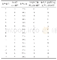 表1 算例一电流数据及其优化结果