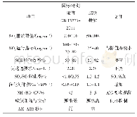 表1 脱硝超低排放前后性能指标对比