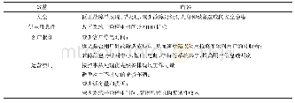 表2 总体效益分析：智能电表及其数据在共享型配网中的深度应用研究