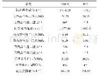 表1 锅炉技术参数：600 MW级超超临界燃煤锅炉稳压吹管控制措施