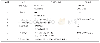 《表1 装置与现有装置对比情况表》