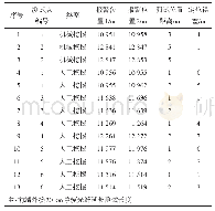 表1 全面感知型高压智能电缆现场测试数据