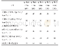 《表4 脱硝系统出口CEMS在线测点代表性评估与分析》