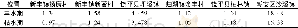 表2 单井地热流体涌水量Table 2 Water inflow of a single well geothermal fluid