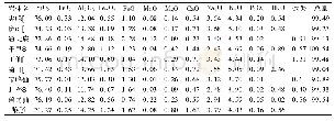 表4 主要花岗岩岩体的岩石化学成分(%)