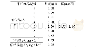 表7 使用恒温水浴锅滴定的数据