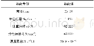 《表1 单根导线技术参数Tab.1 Technical parameters of the conductor》