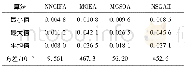 表3 各种算法的间隔指标统计结果Tab.3 Statistical spacing metrics of different algorithms