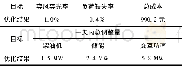 表2 优化结果分析Tab.2 Analysis of optimation results