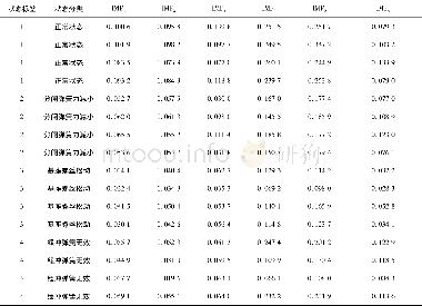 《表1 训练集样本熵Tab.1 Sample entropy of training set》