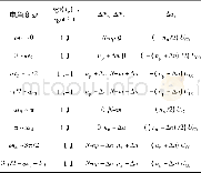 《表1 死区时间偏差电压规律Tab.1 Voltage deviation law of dead time》