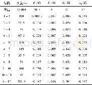 表1 实际配电网阻抗参数Tab.1 Actual impedance parameters of distribution network