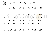 表4 不同厂家特征气体警示值Tab.4 Thresholds of manufactures