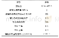 表1 算例参数表：基于改进粒子群算法的储能系统优化运行