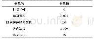 表3 基于MI-LSTM神经网络的预测模型参数表