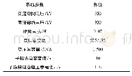 表1 混合型MMC的仿真参数表