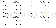 《表3 CEEMDAN-VMD二次分解各分量模型阶数表》