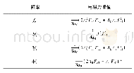 表2 多对极汽轮发电机电磁力波频率及幅值