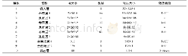 《表1 卷积神经网络网络结构设计》