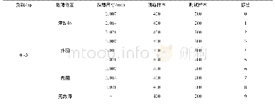 表3 轴承故障诊断数据集