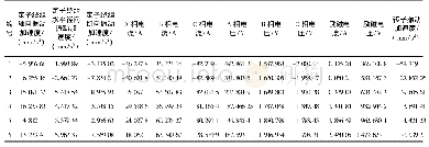 表2 同步电机正常运行部分数据(瞬时值)