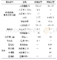 《表2 TC-CCES系统设计参数》