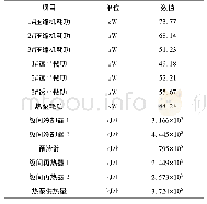 表3 TC-CCES系统主要部件计算结果