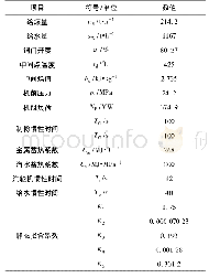 表1 各工作点参数：直流锅炉全工况动态水煤配比优化