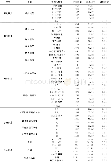 《表1 变量的描述性统计分析》