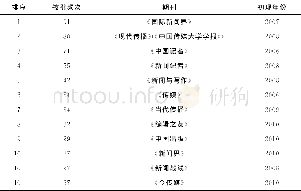 《表7 媒介融合研究CSSCI论文高被引期刊》