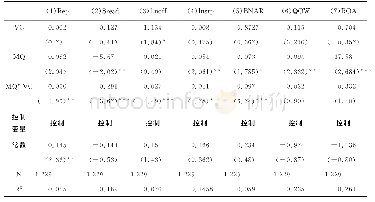 《表8 两阶段回归结果：风险投资与管理质量:上市公司IPO效应的经验证据》