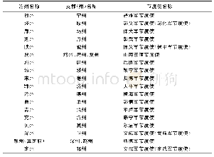 《表1 太平兴国二年废支郡表》