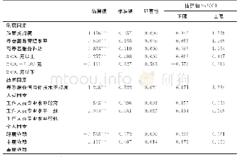 《表5 有序多分类logistic回归结果》