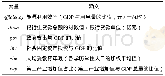 《表1 变量说明：金融发展规模与能源利用效率的实证研究》