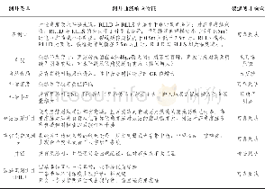 《表1 五百梯气田石炭系储层裂缝的测井响应特征》